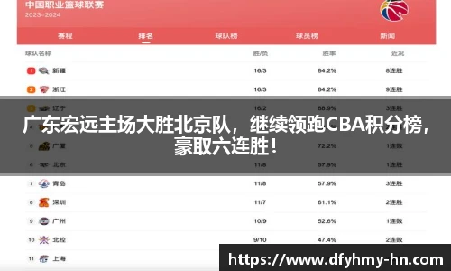 广东宏远主场大胜北京队，继续领跑CBA积分榜，豪取六连胜！